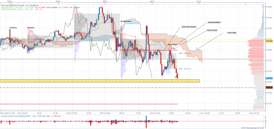 NZDUSD m30 (11-10-2016 1320).png