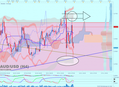 AUDUSD H4 (11-10-2016 2119).png