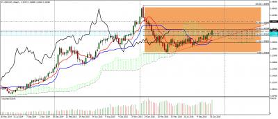 usdcad-w1.png