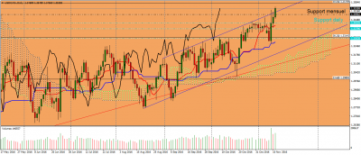 usdcad-d1.png