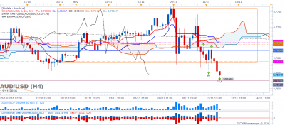 AUDUSD H4 (11-11-2016 2022).png