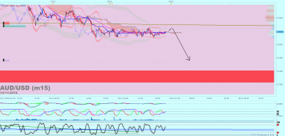AUDUSD m15 (11-14-2016 2156).png