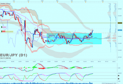 EURJPY D1 (11-16-2016 0652).png