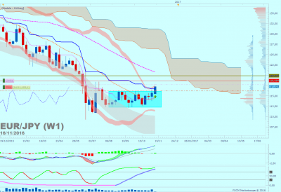 EURJPY W1 (11-16-2016 0651).png
