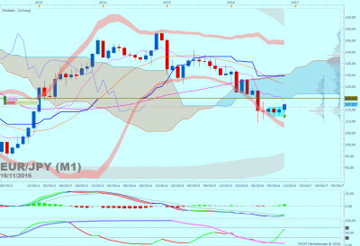 EURJPY M1 (11-16-2016 0651).png