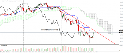 gbpjpy-w1.png
