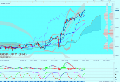 GBPJPY H4 (11-18-2016 0709).png