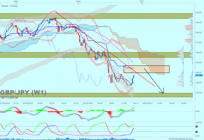 GBPJPY W1 (11-18-2016 0701).png