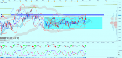 USDCHF D1 (11-15-2016 2109).png