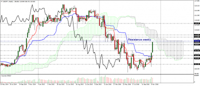 usdjpy-w1.png