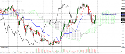 usdjpy-mn1.png