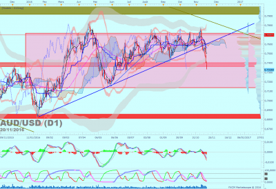 AUDUSD D1 (11-20-2016 2140).png (117.11 Kio) Vu 3406 fois AUDUSD D1 (11-20-2016 2140).png