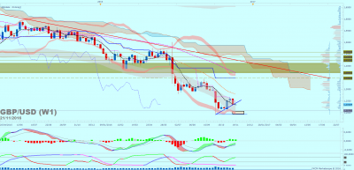 GBPUSD W1 (11-21-2016 0718).png