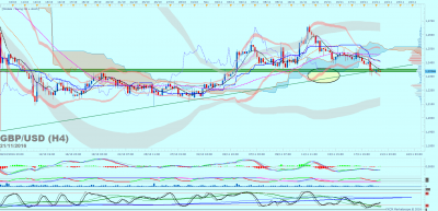 GBPUSD H4 (11-21-2016 0718).png
