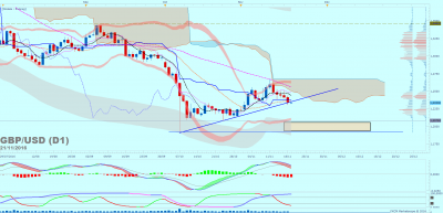 GBPUSD D1 (11-21-2016 0718).png