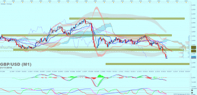 GBPUSD M1 (11-21-2016 0711).png