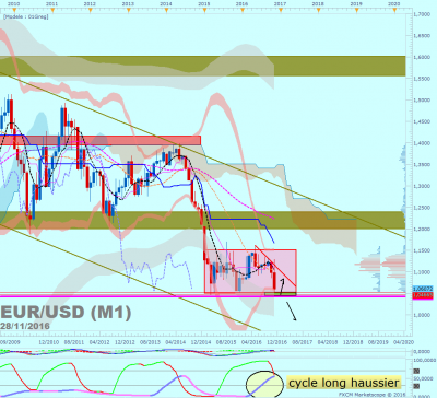 EURUSD M1 (11-28-2016 2215).png