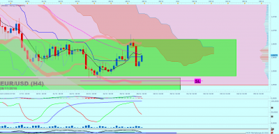 EURUSD H4 (11-28-2016 2217).png