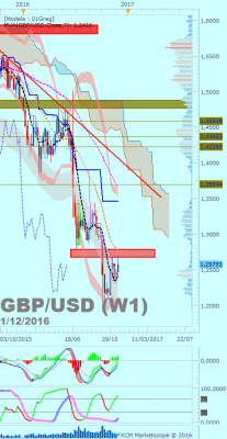 GBPUSD W1 (12-01-2016 2123).png
