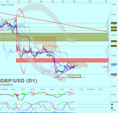 GBPUSD D1 (12-01-2016 2124).png