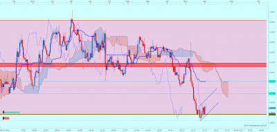 EURUSD D1 (12-04-2016 2206).png