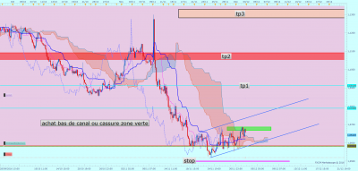 EURUSD H4 (12-04-2016 2209).png