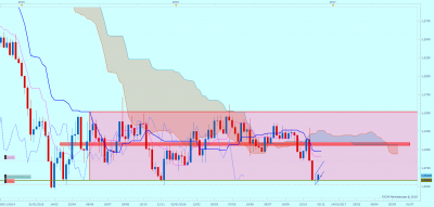EURUSD W1 (12-04-2016 2204).png