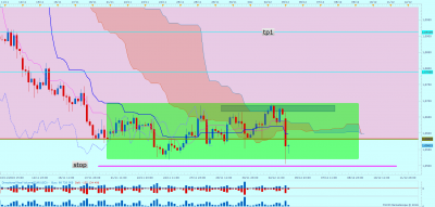 EURUSD H4 (12-05-2016 0645).png
