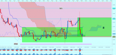 EURUSD H4 (12-09-2016 0705).png