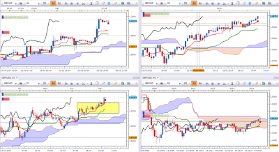 gbpusd070514.png