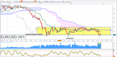 EURUSD 2.png