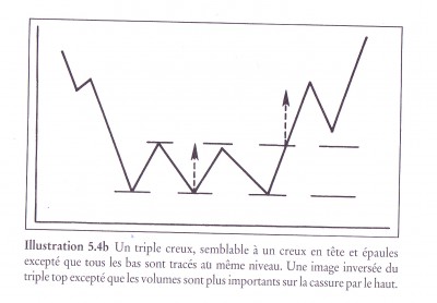 Triple creux.jpg