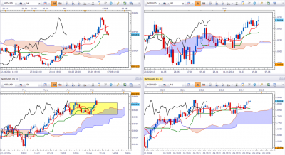 nzdusd070514.png