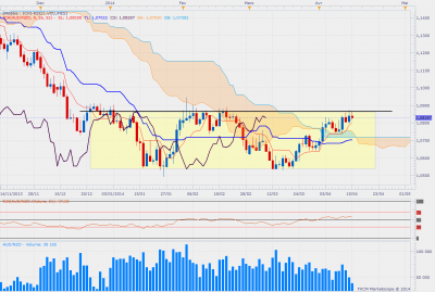 AUDNZD daily.png