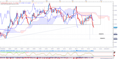 NZDUSD D1 (12-19-2016 2322).png