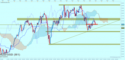 NZDUSD M1 (12-20-2016 1517).png