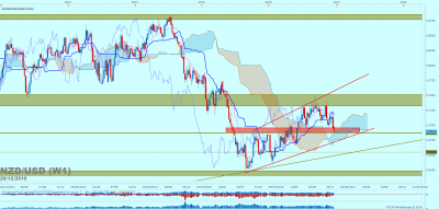 NZDUSD W1 (12-20-2016 1519).png