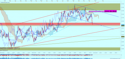 NZDUSD D1 (12-20-2016 1521).png