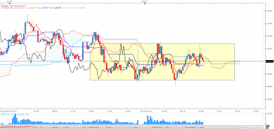 NZDUSD m15 (12-22-2016 1031).png