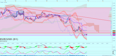EURUSD D1 (12-29-2016 1909).png
