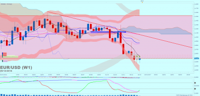 EURUSD W1 (12-29-2016 1908).png