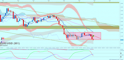 EURUSD M1 (12-29-2016 1908).png