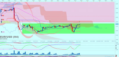 EURUSD H4 (12-29-2016 1910).png