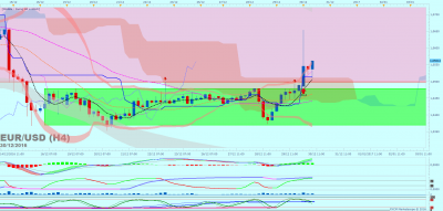 EURUSD H4 (12-30-2016 1047).png
