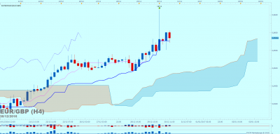 EURGBP H4 (12-30-2016 1248).png