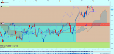 USDCHF D1 (01-02-2017 1754).png