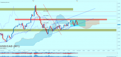 USDCAD W1 (01-10-2017 2140).png