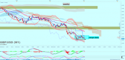 GBPUSD W1 (01-11-2017 2334).png