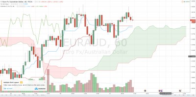 EUR AUD FXCM.jpg (455.4 Kio) Vu 1991 fois EUR AUD FXCM.jpg