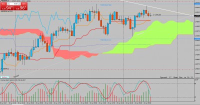 EUR AUD Pepperstone.jpg (481.38 Kio) Vu 1991 fois EUR AUD Pepperstone.jpg